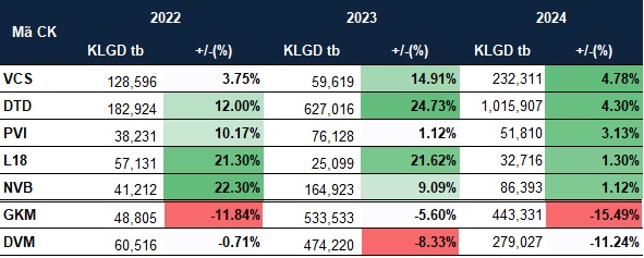 Cổ phiếu nào thường tăng trong tháng 11?
