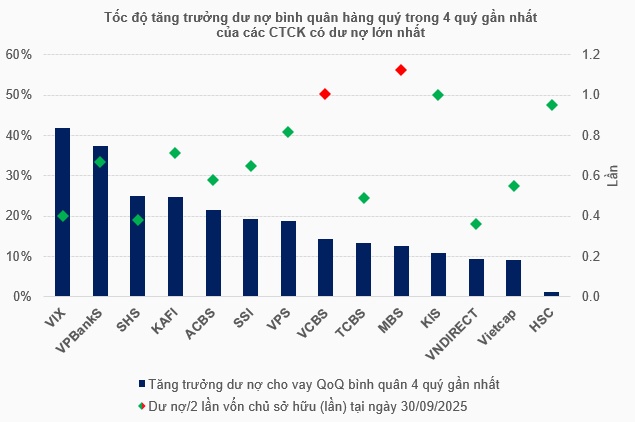 Khối chứng khoán có ngân hàng hậu thuẫn tái định hình thị trường