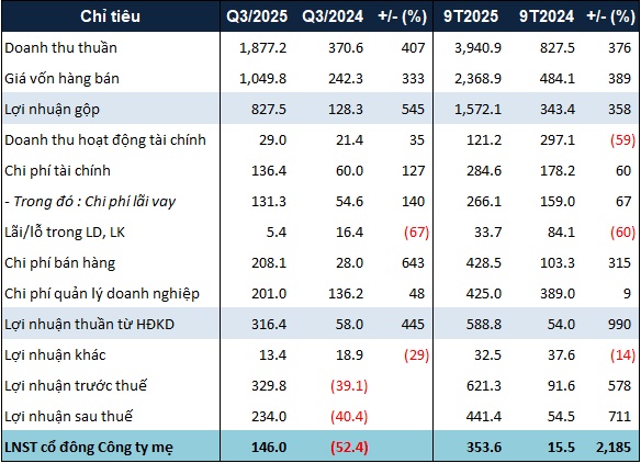 Kết quả kinh doanh quý 4 của Nam Long sẽ bùng nổ nhờ đâu?