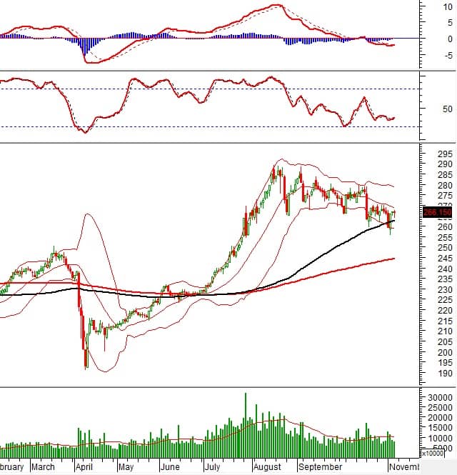 Vietstock Daily 07/11/2025: Thanh khoản dò đáy?