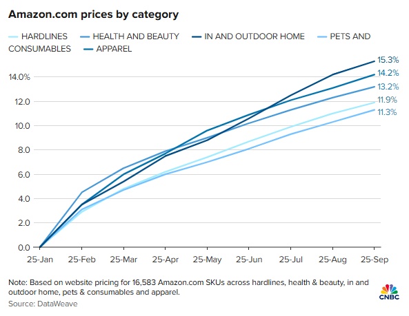Các ông lớn bán lẻ Mỹ tăng giá để đối phó với thuế quan Trump