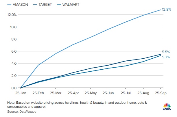 Các ông lớn bán lẻ Mỹ tăng giá để đối phó với thuế quan Trump
