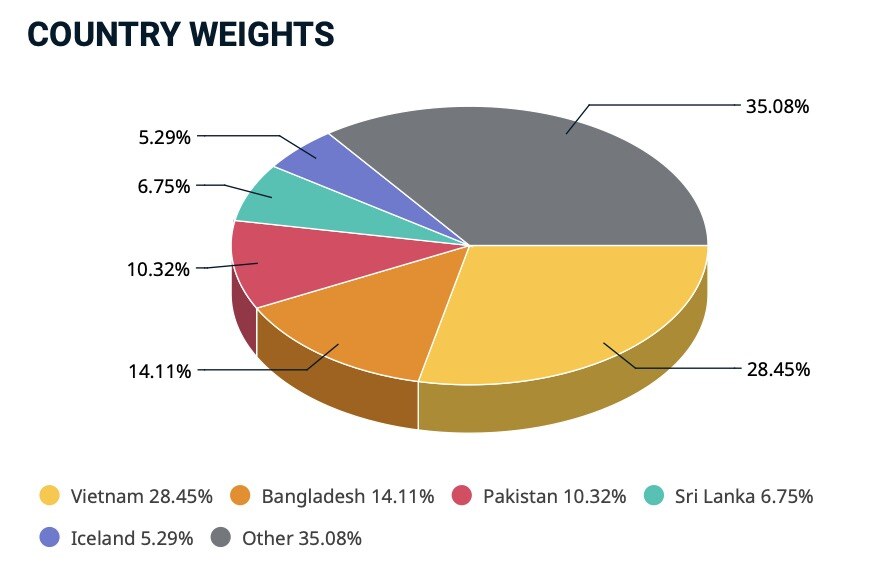 7 cổ phiếu Việt vào rổ MSCI Frontier Markets Small Cap Index