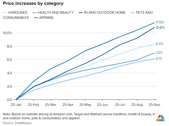 Các ông lớn bán lẻ Mỹ tăng giá để đối phó với thuế quan Trump