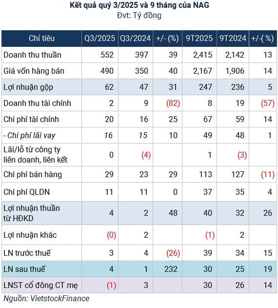 Tổng Giám đốc Nagakawa muốn gom 1.5 triệu cp giữa lúc giá chạm đáy