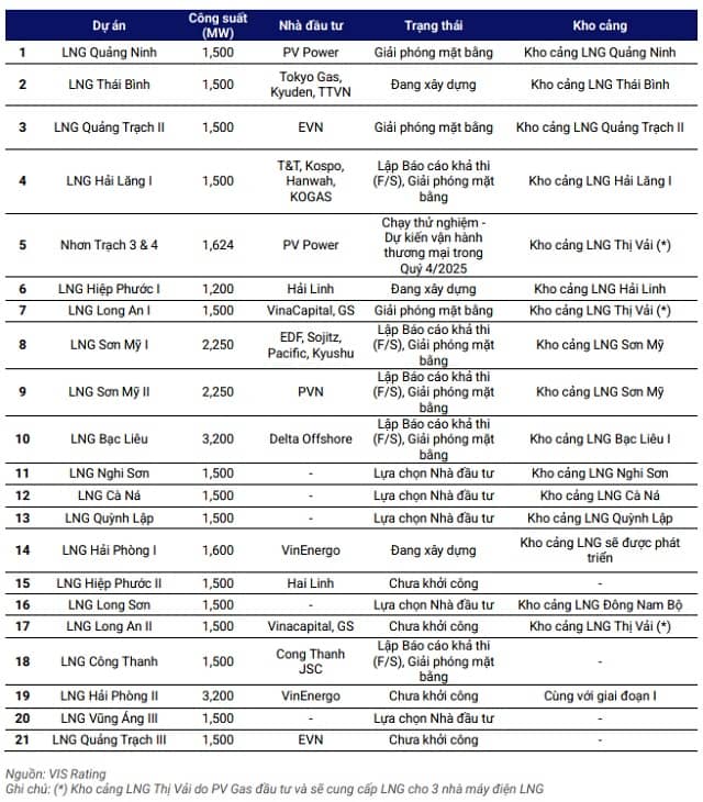 10 tháng lu mờ của cổ phiếu ngành điện