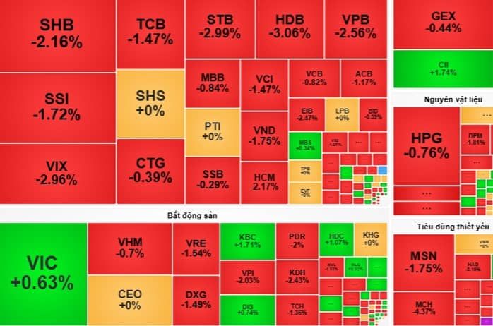 Chứng khoán ngày 7-11: Chờ tín hiệu để giải ngân cổ phiếu dầu khí