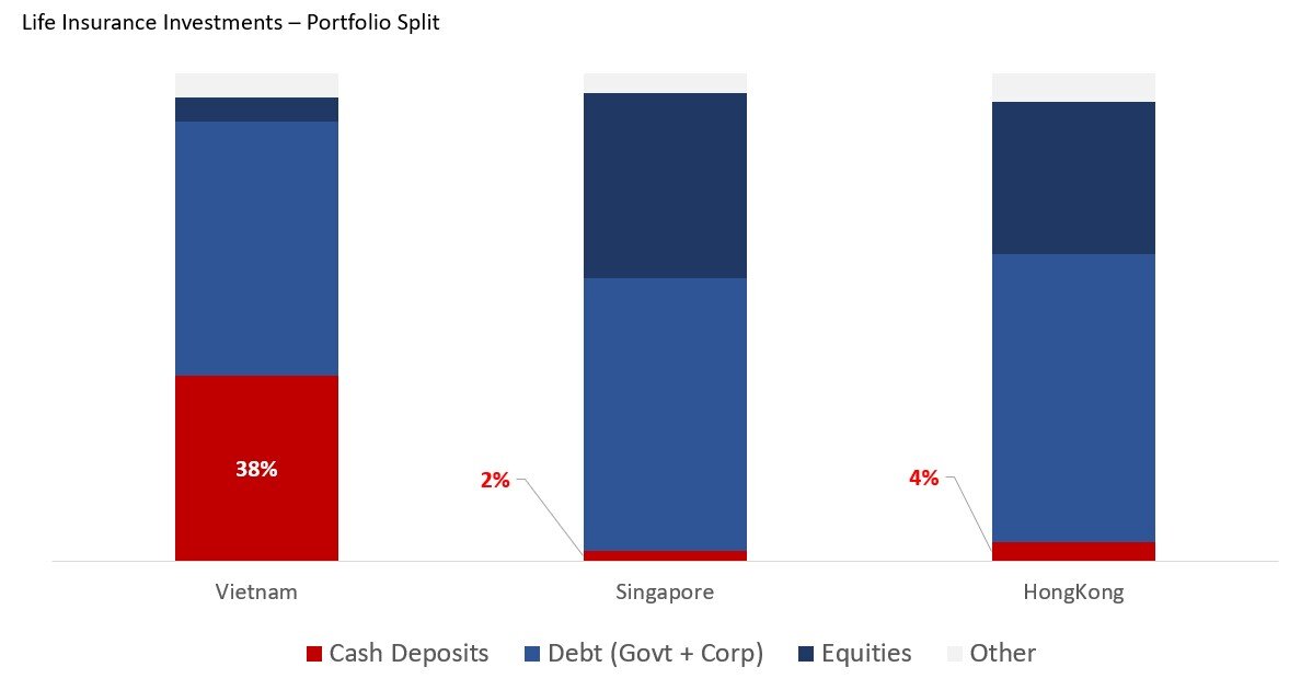 Khơi thông dòng vốn tỉ đô từ bảo hiểm