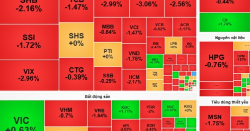 Chứng khoán ngày 7-11: Chờ tín hiệu để giải ngân cổ phiếu dầu khí