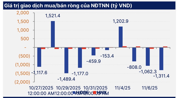 Chứng khoán về thấp nhất 4 tháng, nhà đầu tư ngỡ ngàng