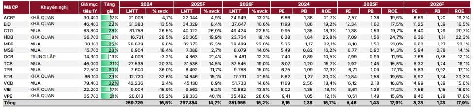 Ngành Ngân hàng thoát khó, cổ phiếu dẫn dắt bắt đầu lộ diện