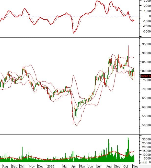 Cổ phiếu “nóng” tuần này: BID, DPM, DIG… nên mua hay tránh rủi ro?
