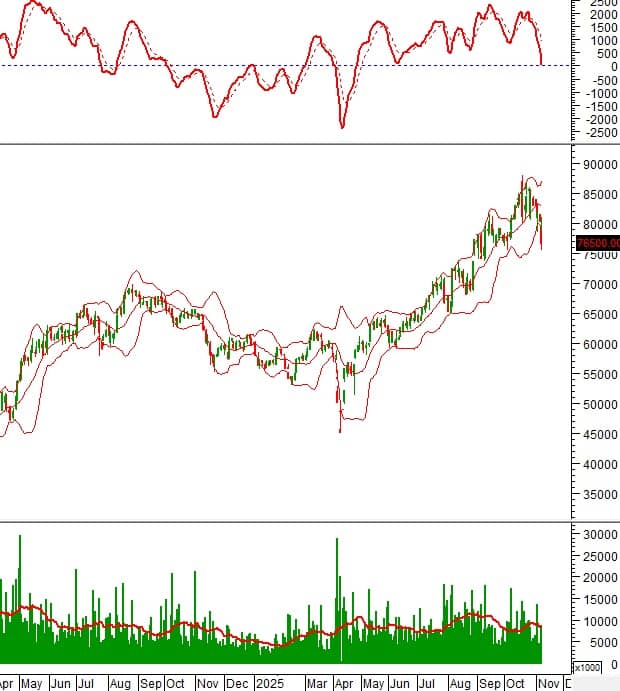 Cổ phiếu “nóng” tuần này: BID, DPM, DIG… nên mua hay tránh rủi ro?