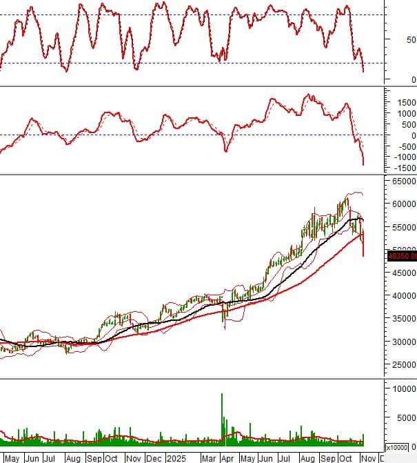 Cổ phiếu “nóng” tuần này: BID, DPM, DIG… nên mua hay tránh rủi ro?