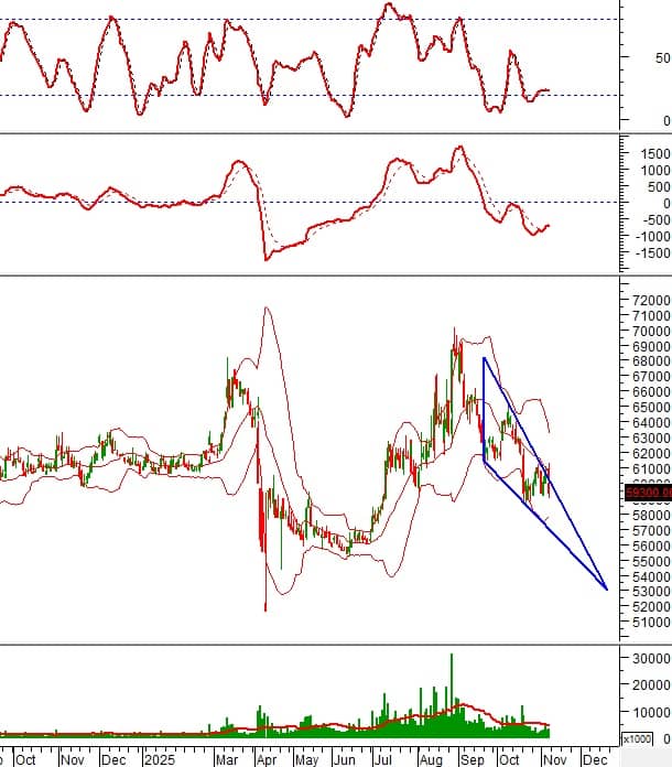 Cổ phiếu “nóng” tuần này: BID, DPM, DIG… nên mua hay tránh rủi ro?