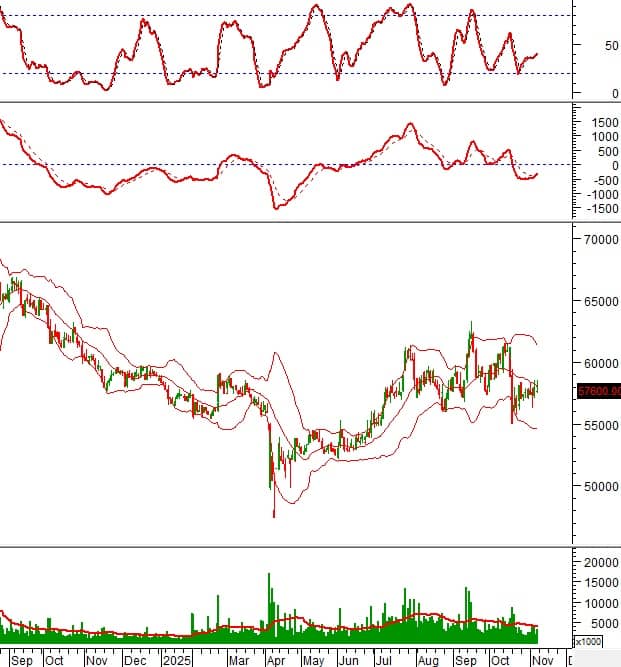 Cổ phiếu “nóng” tuần này: BID, DPM, DIG… nên mua hay tránh rủi ro?