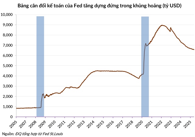 Đường đời đôi ngả: Khi khủng hoảng là vận may với người giàu, ngõ cụt với người nghèo