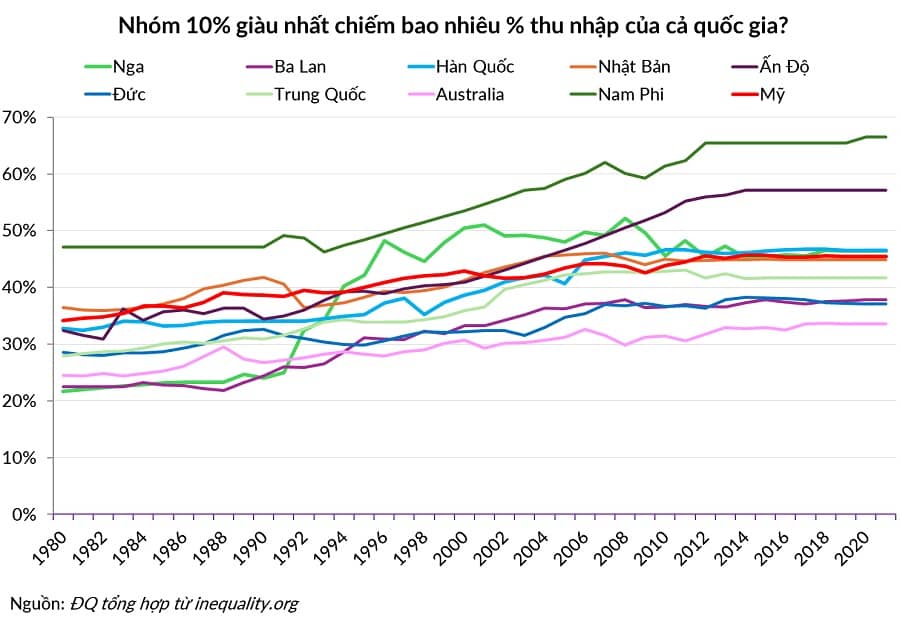 Đường đời đôi ngả: Khi khủng hoảng là vận may với người giàu, ngõ cụt với người nghèo