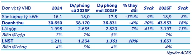 Vì sao MSH, CTR và POW khả quan?