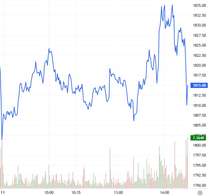 Chứng khoán phái sinh ngày 12/11/2025: Tâm lý phân vân xuất hiện
