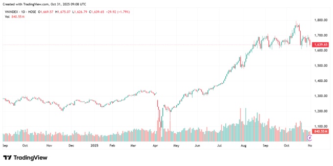 Dragon Capital: Nhà đầu tư cần kiên định với chiến lược dài hơi
