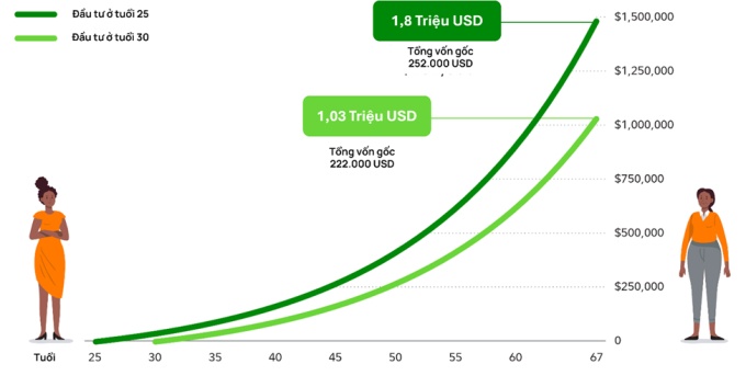 Dragon Capital: Nhà đầu tư cần kiên định với chiến lược dài hơi