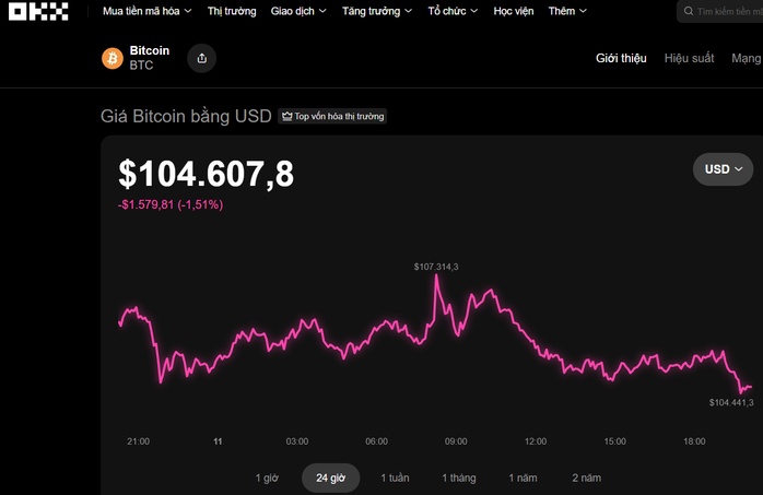 Thị trường tiền số hôm nay, 11-11: Giá Bitcoin bất ngờ lao dốc, chuyện gì đang xảy ra?
