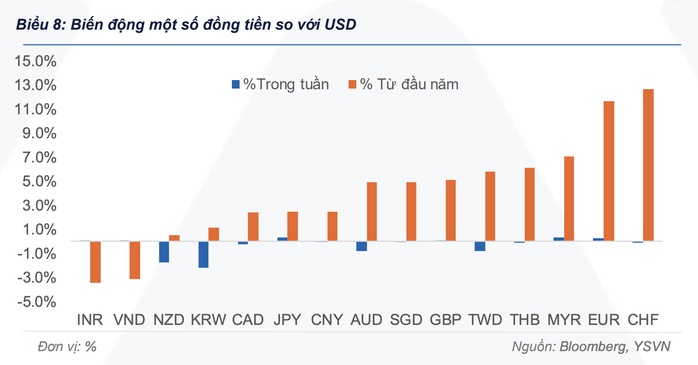 Giá USD tự do áp sát 28.000 đồng, chuyên gia nêu dự báo mới nhất