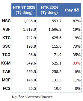 Ngành gạo quý 3: Niềm vui lợi nhuận, nỗi lo đầu ra