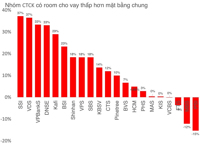 Công ty chứng khoán ngoại không nằm ngoài vòng xoáy tăng vốn