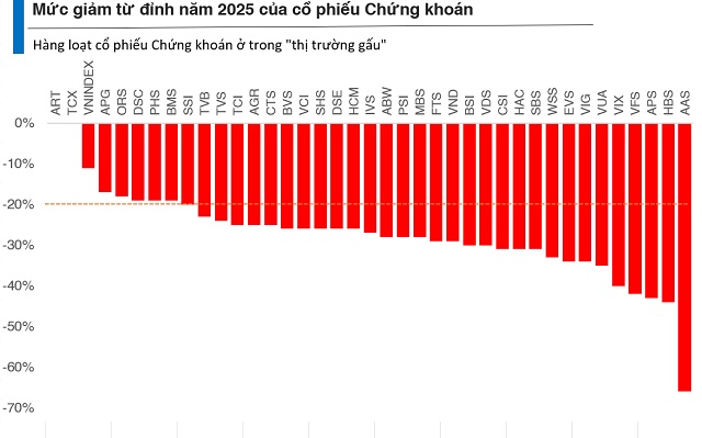 Công ty chứng khoán ngoại không nằm ngoài vòng xoáy tăng vốn