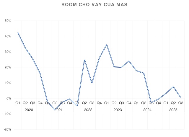 Công ty chứng khoán ngoại không nằm ngoài vòng xoáy tăng vốn