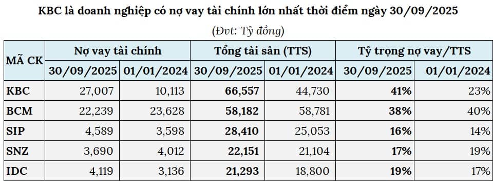 Doanh nghiệp khu công nghiệp giữ nhịp tăng, nhiều “ông lớn” cán đích sớm
