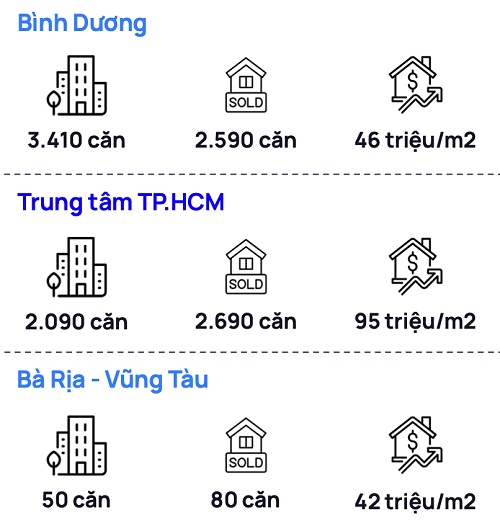 Có dễ tìm mua căn hộ dưới 35 triệu/m2 tại TPHCM?