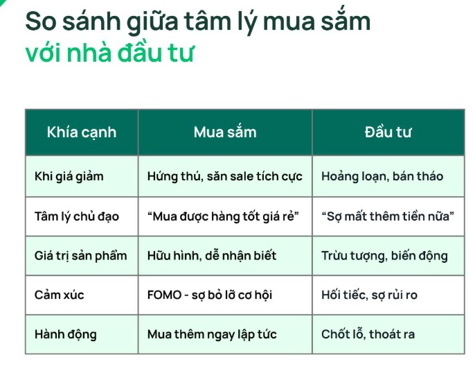 Dragon Capital: Nghịch lý "săn sale" và "bán tháo" cổ phiếu khi thị trường điều chỉnh