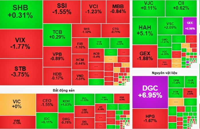 Chứng khoán ngày 14-11: VN-Index cần thêm thời gian để bứt phá