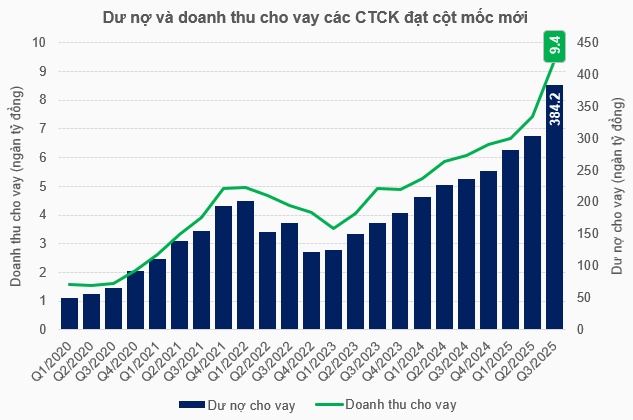 Dòng tiền đầu cơ chứng khoán có dấu hiệu hạ nhiệt