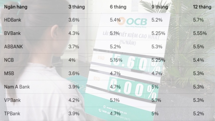 Giữ ổn định lãi suất cho vay