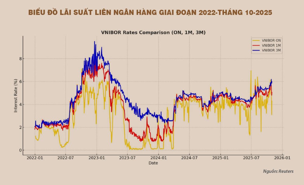 Lãi suất tăng là phù hợp, vĩ mô vẫn ổn định