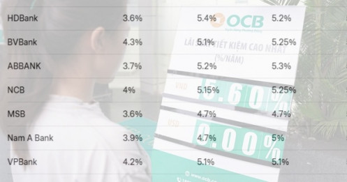 Giữ ổn định lãi suất cho vay