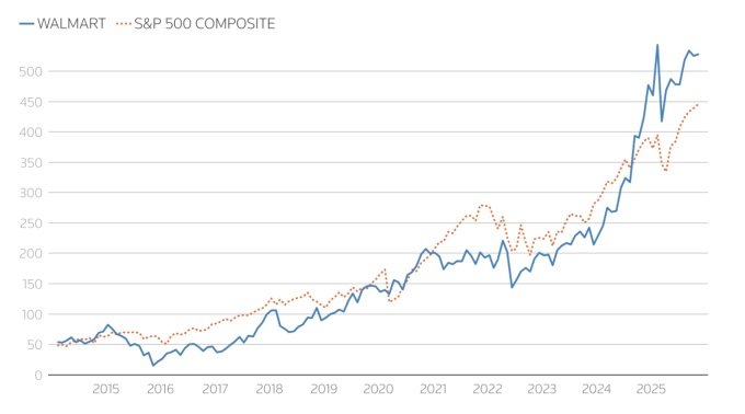 'Trùm' bán lẻ Walmart thay CEO