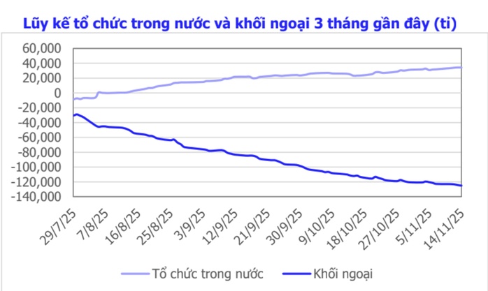 Ngắt mạch giảm sâu, chứng khoán liệu có phiên bùng nổ tuần tới?