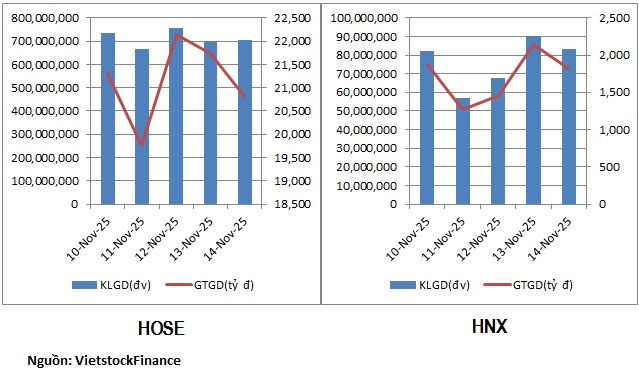 Nhóm bảo hiểm, bất động sản và chứng khoán bị rút tiền