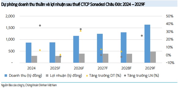 Có nên mua SZC, BSR và MWG?