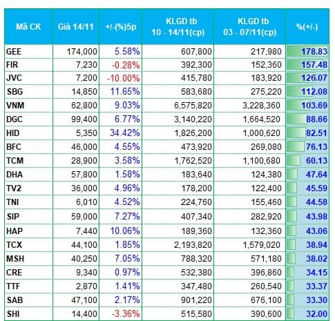Nhóm bảo hiểm, bất động sản và chứng khoán bị rút tiền