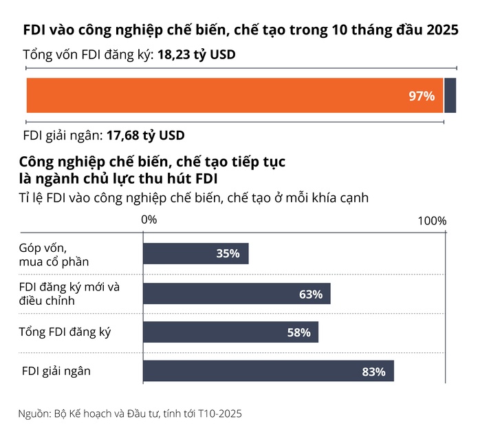 Bloomberg Economics: Năng lực sản xuất của Việt Nam tương đương Trung Quốc