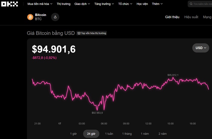 Thị trường tiền số hôm nay, 17-11: Nhà đầu tư hoảng loạn