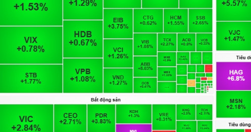 Chứng khoán ngày 18-11: Cơ hội chuyển vốn sang cổ phiếu thu hút dòng tiền