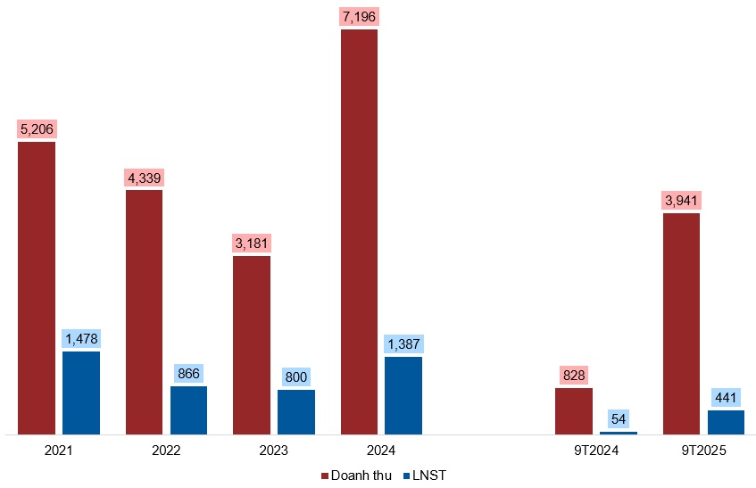 NLG - Tương lai tươi sáng (Kỳ 2)
