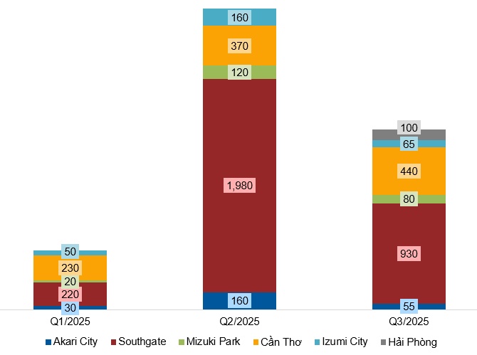 NLG - Tương lai tươi sáng (Kỳ 2)